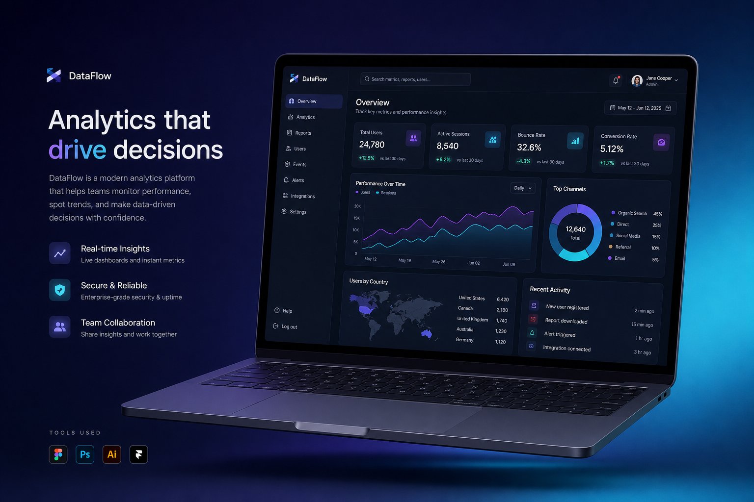 TechNest UK — SaaS Analytics Dashboard